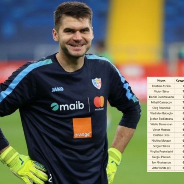 Cristian Avram - cel mai bun jucător al naționalei Moldovei în meciul cu Italia, în baza notelor medii acordate de trei platforme